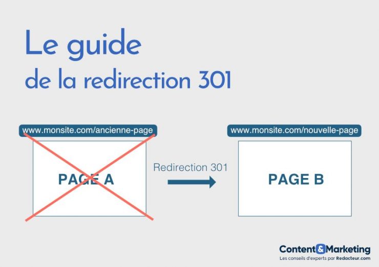 Redirection 301 SEO