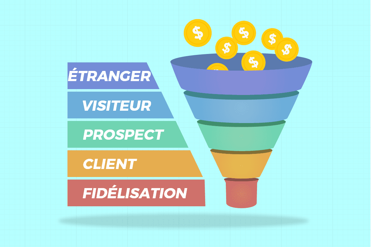 Tunnel de vente : définition & explications - Ma formation E-Commerce